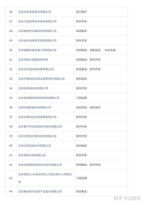 全國涉密信息系統(tǒng)集成甲級資質單位名錄與集成服務解析